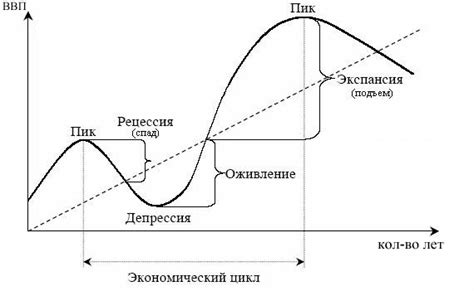 индикаторы фазы экономического цикла